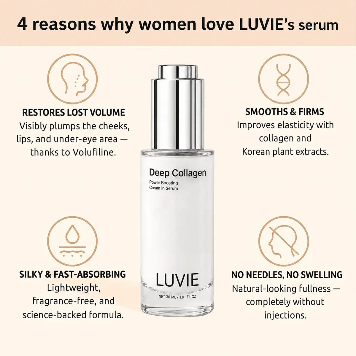VoluFine | Korean Collagen Serum for Mature Skin