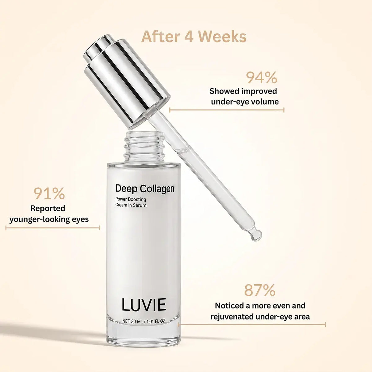 VoluFine | Korean Collagen Serum for Mature Skin