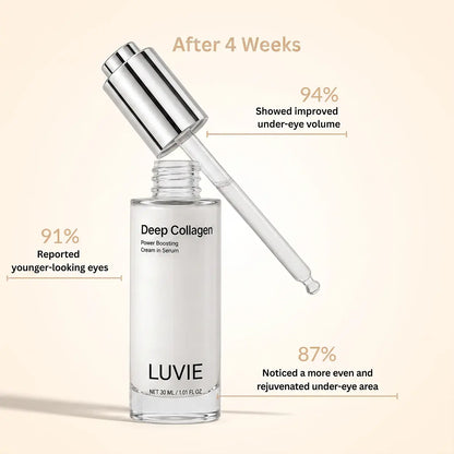VoluFine | Korean Collagen Serum for Mature Skin