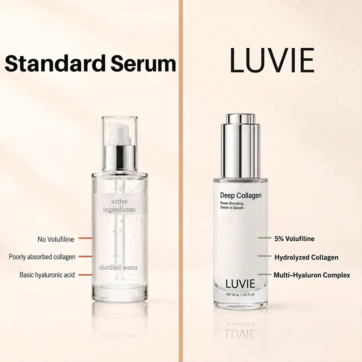 VoluFine | Korean Collagen Serum for Mature Skin