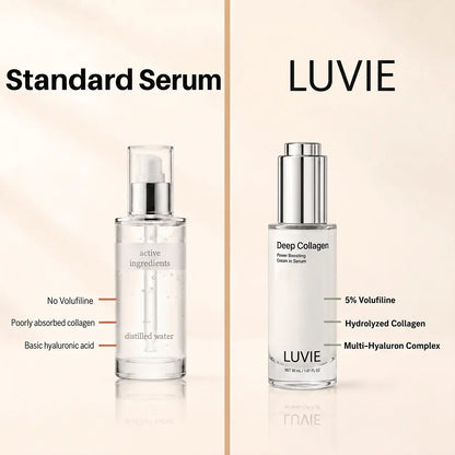 VoluFine | Korean Collagen Serum for Mature Skin